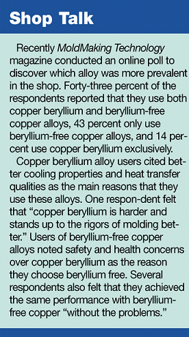 Copper Beryllium Vs. Beryllium-Free Copper 