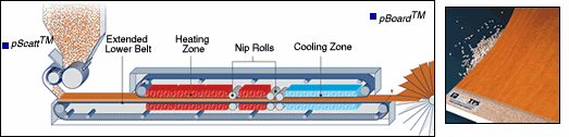 Dual-belt heating and cooling press