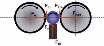 grinding wheel force diagram