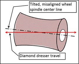 misaligned wheel