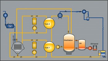 Hydrocarbon Cleaning Process Schematic