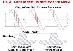 Metal-to-metal wear