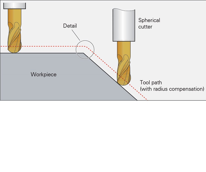 Details in the tool path of a spherical cutter on a workpiece.