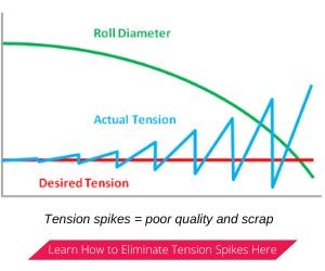 Tension Spikes Lead to Poor Quality and Scrap