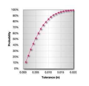 Accuracy in Rapid Tooling | CompositesWorld