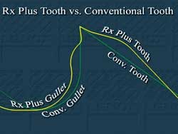 new tooth geometry