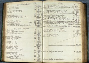 What is Expected of the Part