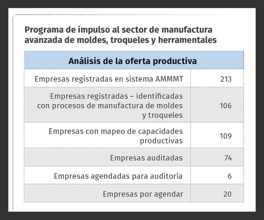 Programa al impulso de manufactura de moldes en México - AMMMT