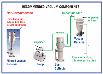Recommended vacuum components