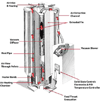 Special type of hot-air dryer 