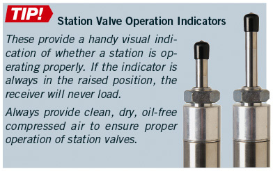Station Valve Operation Indicators