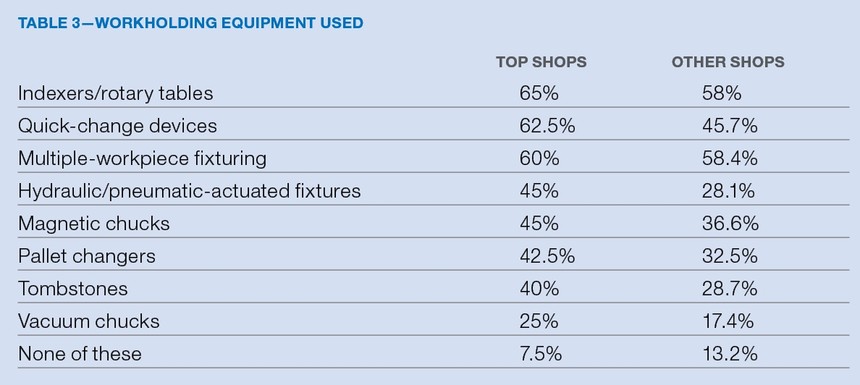 Machine Shop Capabilities Chart Top Machining Strategies and Equipment | Modern Machine Shop