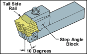 The Flat Form Tool System holding five inserts