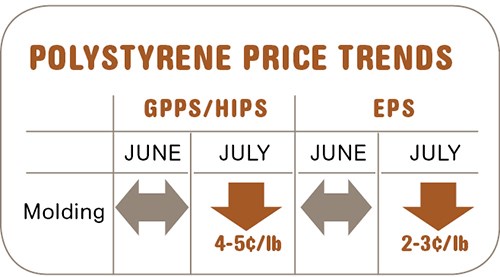 Polystyrene prices mid-July 2011