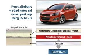 Chevy Sonic Gets Eco-Friendly Paint Job