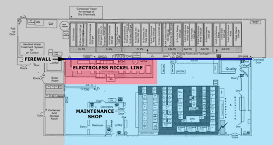 electroless nickel line