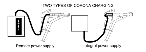 Corona Charging Methods