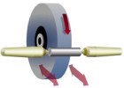 wheel rotation vs dynamic forces 