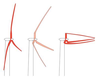 Giant blades could spur more growth in offshore energy in U.S. 