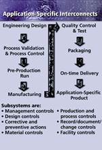 ISO 9000 Model 1 - Quality Issues as a Part of Good Business 