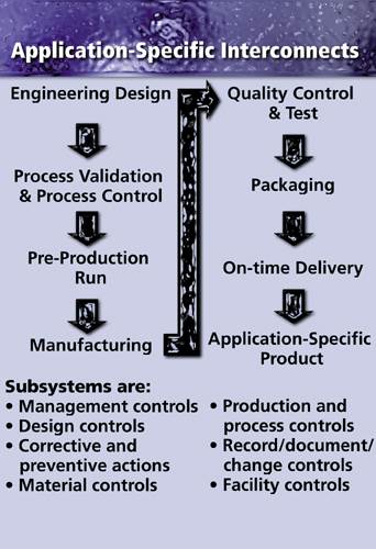ISO 9000 Model 1 - Quality Issues as a Part of Good Business 